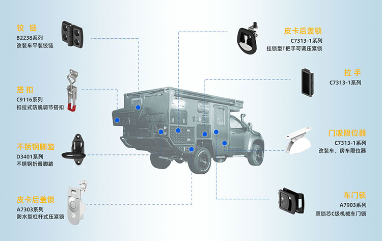 安全實用與美學兼具，斯科五金在皮卡改裝車中的應用